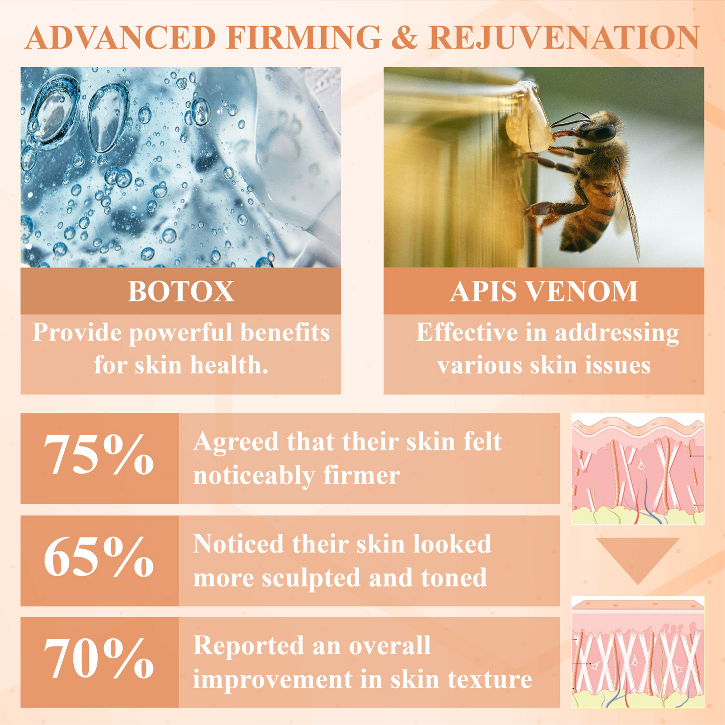 ATTDX® Apis Venom HydraFirm Body Botox Bar