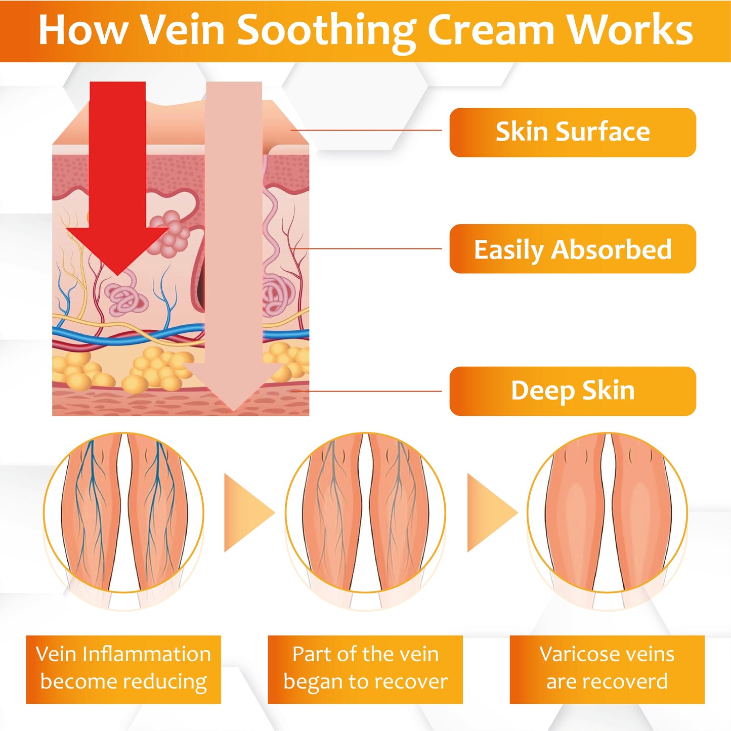 ATTDX® Apis Venom Vein Soothing Cream