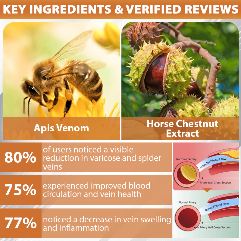 ATTDX® Apis Venom Vein Soothing Cream