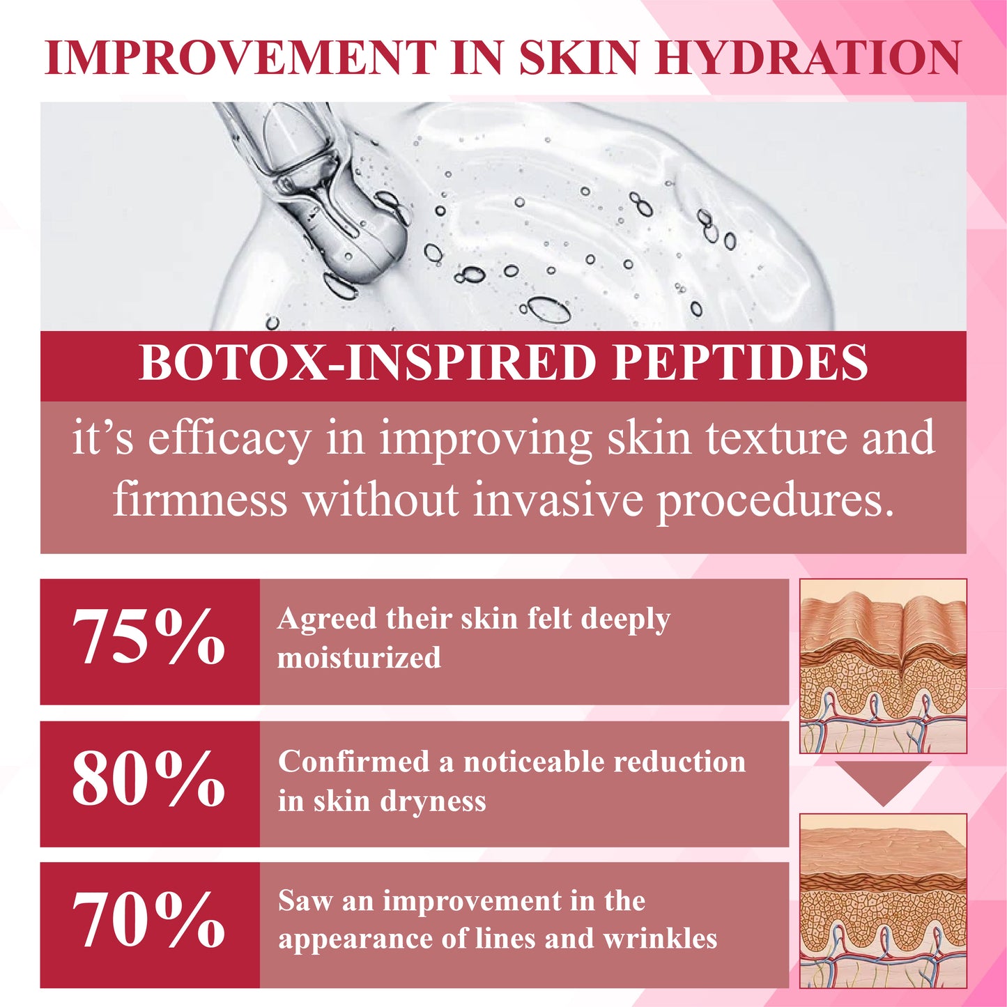 ATTDX® Botox-Tech Serum Infused Micro Dart Patch