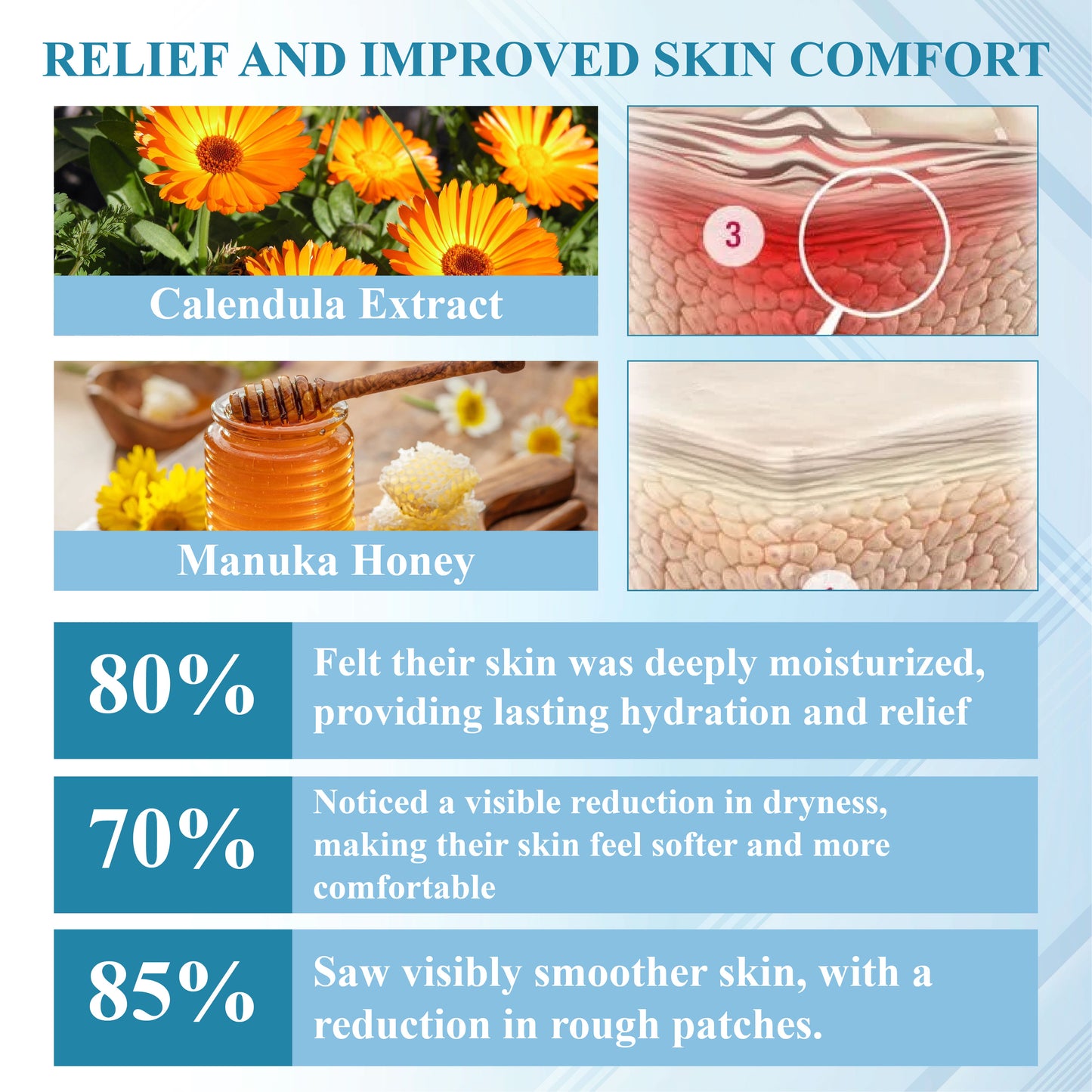 ATTDX® C+ Multi-Skin Rescue Therapy Cream
