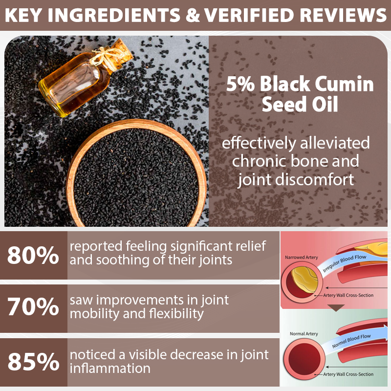 ATTDX® InflameHeal Black Cumin Bone Relief Gel