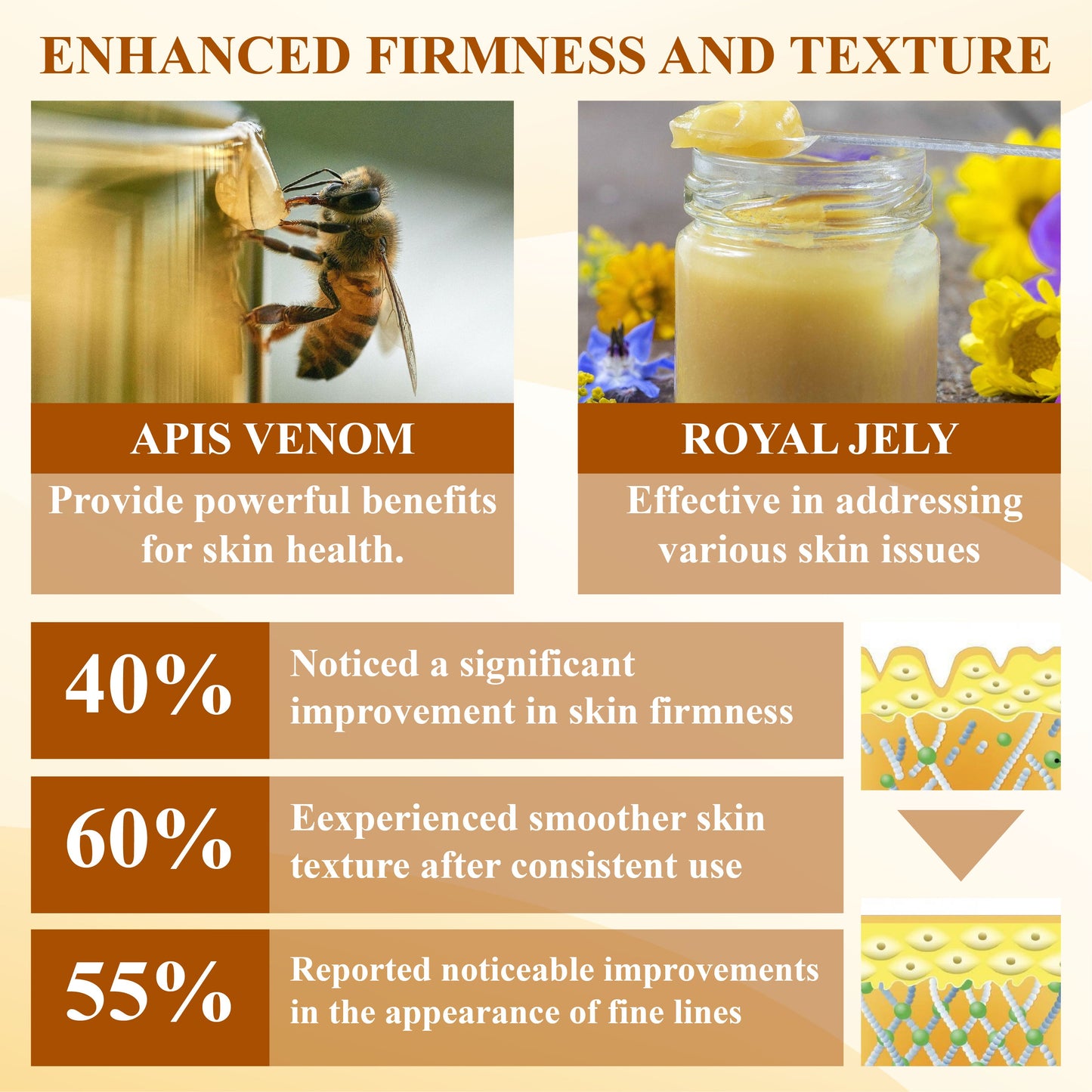 ApisDerm™ Royal Jelly Multi-Action BeeFirming Cream