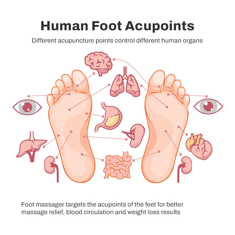 RICPIND™ EMS AcupointsTherapeutic Massager Mat