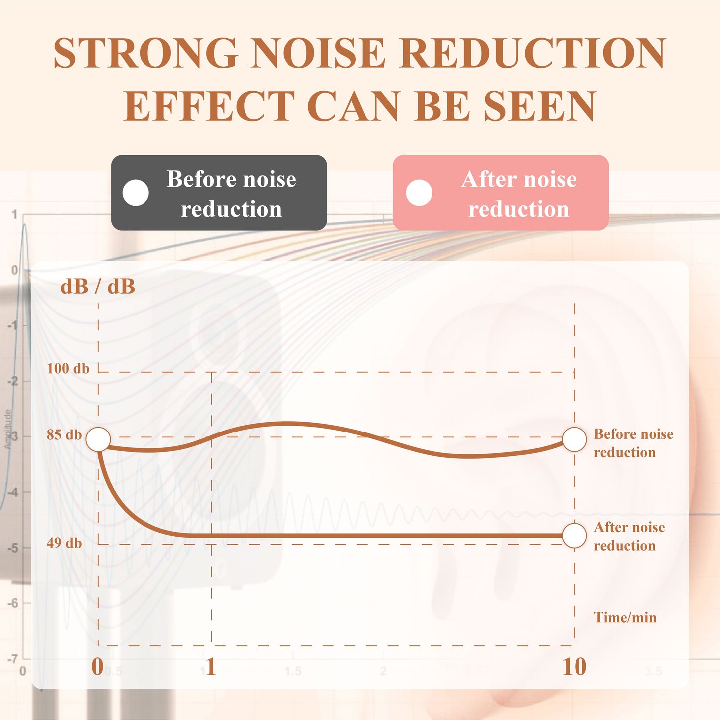 SonuFit™ Silent Fit Press type Ergonomic Earplugs