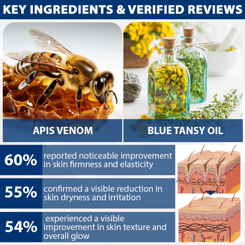 TightenLift™ ApisVenom Blue Tansy WrinkleErase Cream