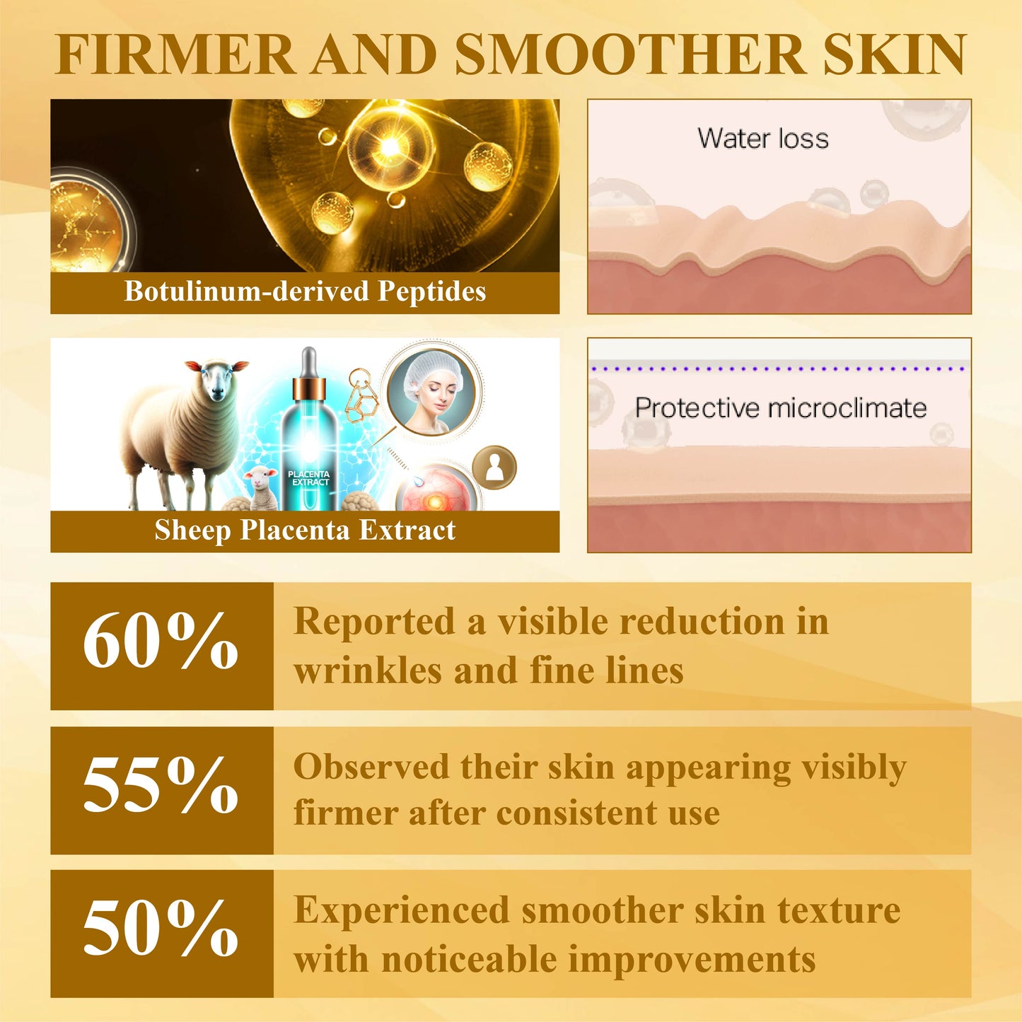 TightenLift™ Botox Sheep Placenta MultiFirming Cream