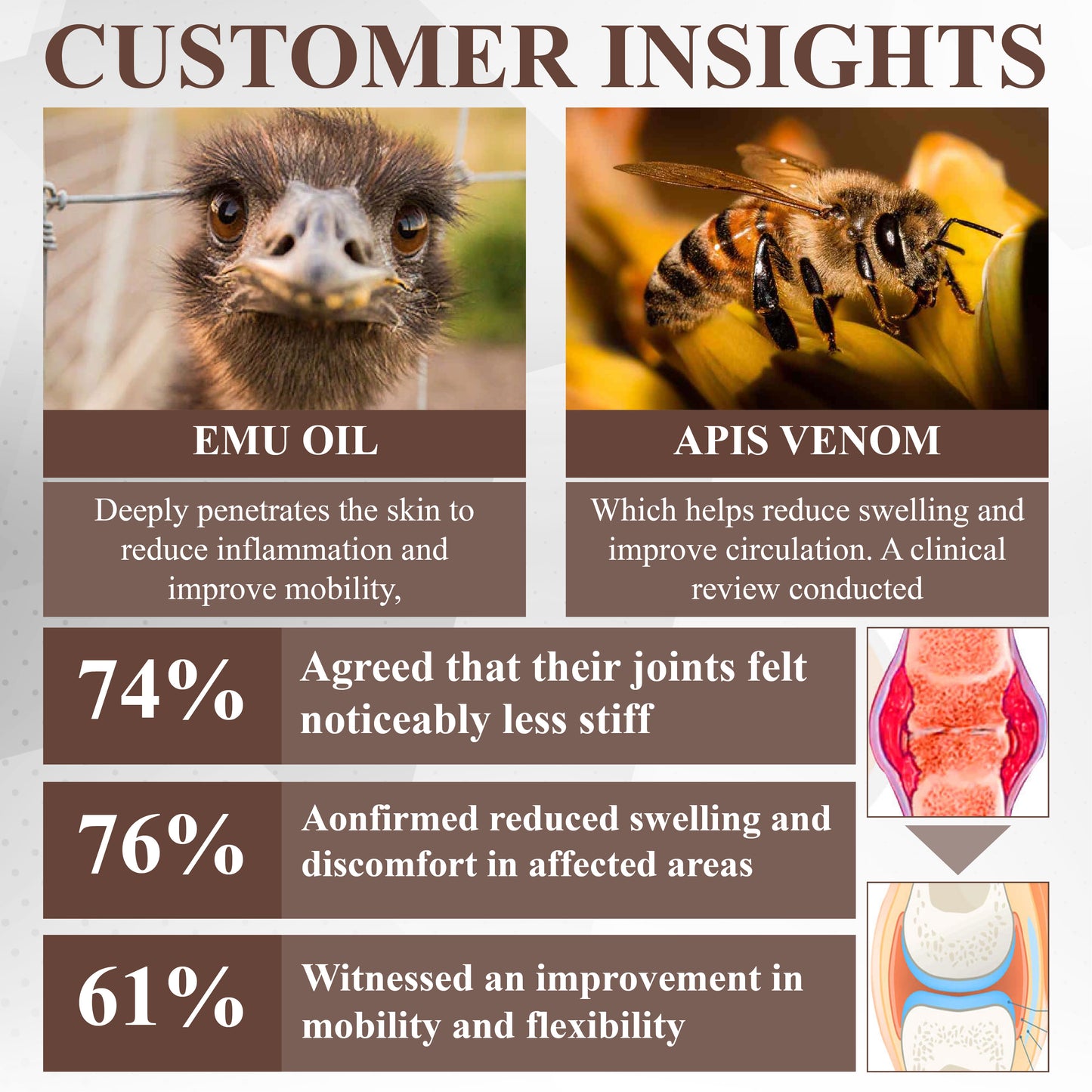 ATTDX® EmuBee Soothing Joint Therapy Gel