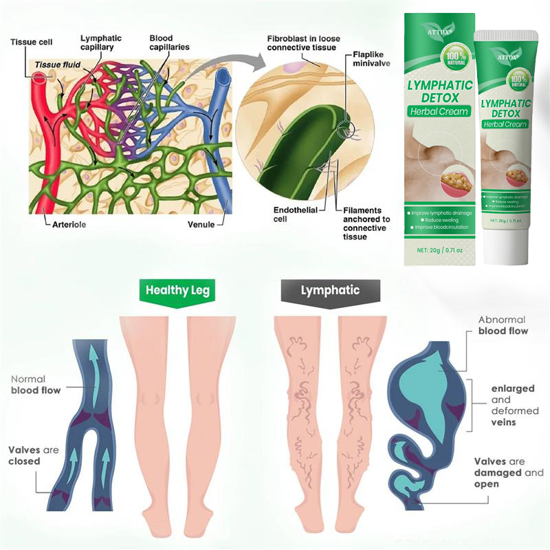 ATTDX® Lymphatic Detox Herbal Cream