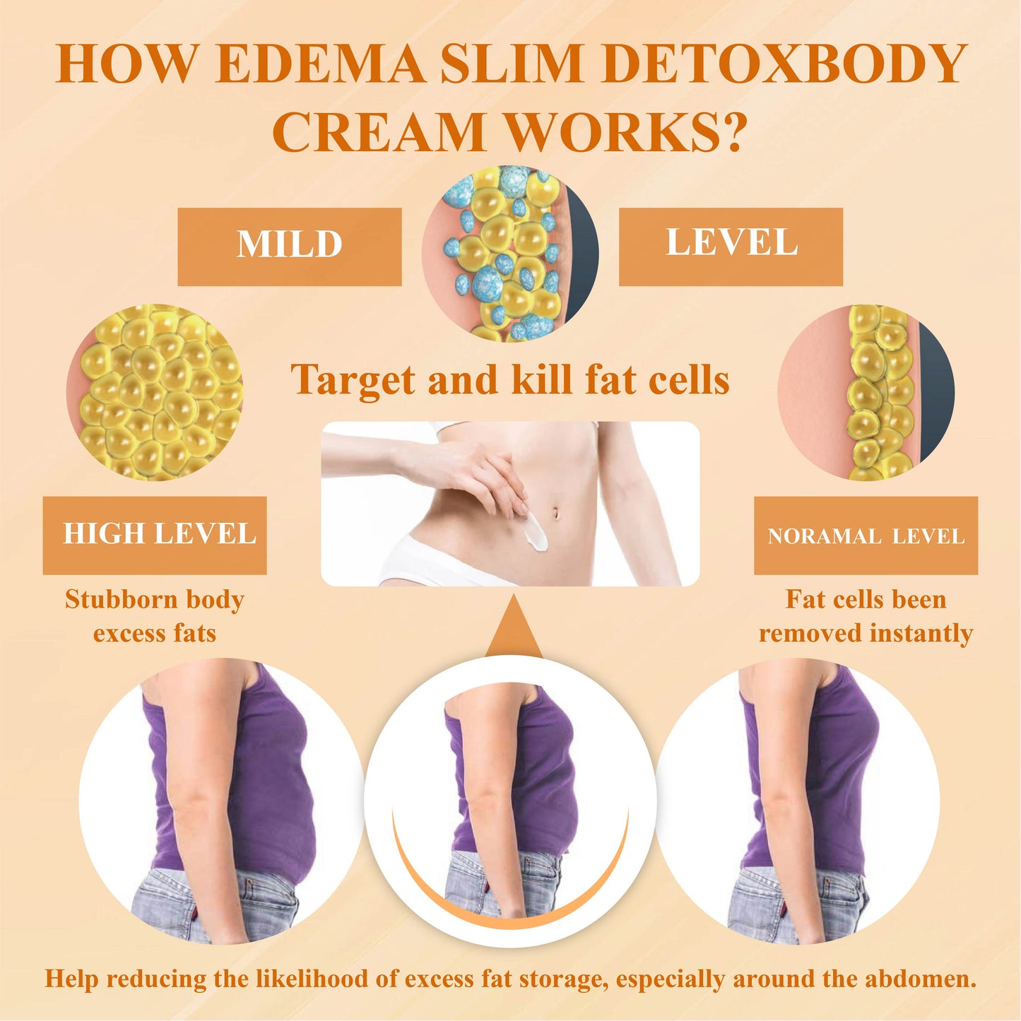 ATTDX® EdemaSlim Care DetoxBody Cream