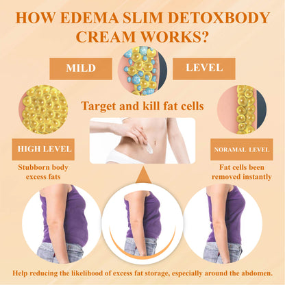 ATTDX® EdemaSlim Care DetoxBody Cream