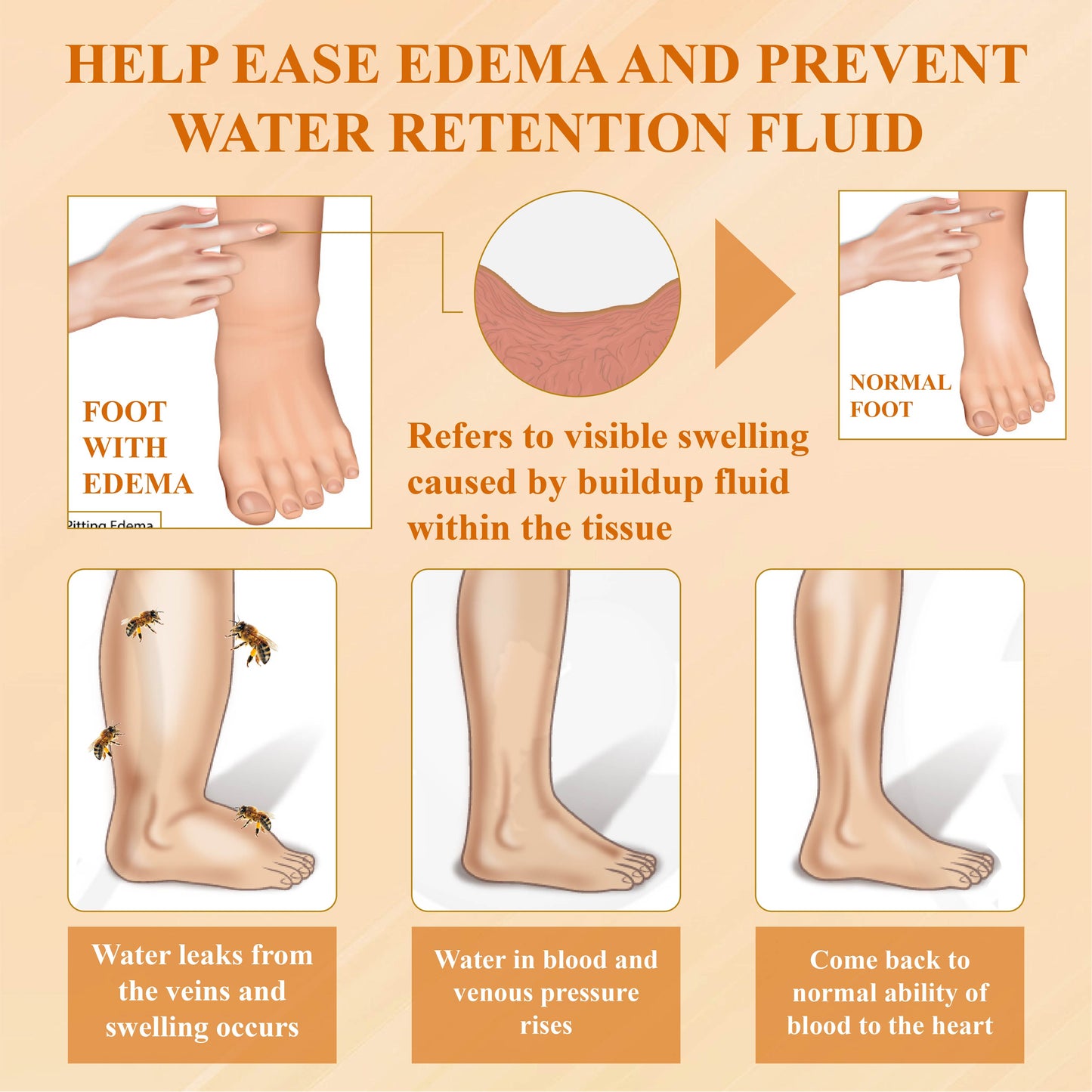 ATTDX® EdemaSlim Care DetoxBody Cream