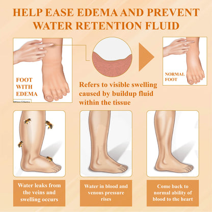 ATTDX® EdemaSlim Care DetoxBody Cream