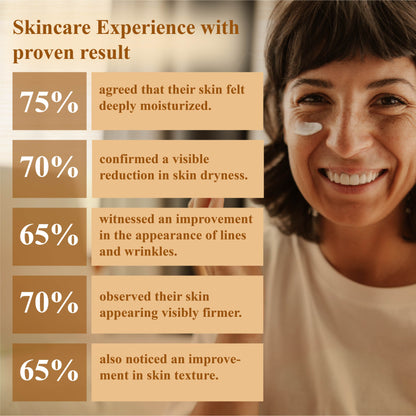 ATTDX® ApiSculpt BotoxAging Cream