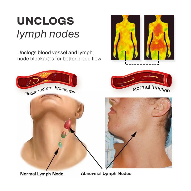 RICPIND® Neckology PulseTech LymphCare Device