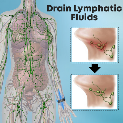RICPIND™ LipidMelt Ultrasonic DetoxBracelets