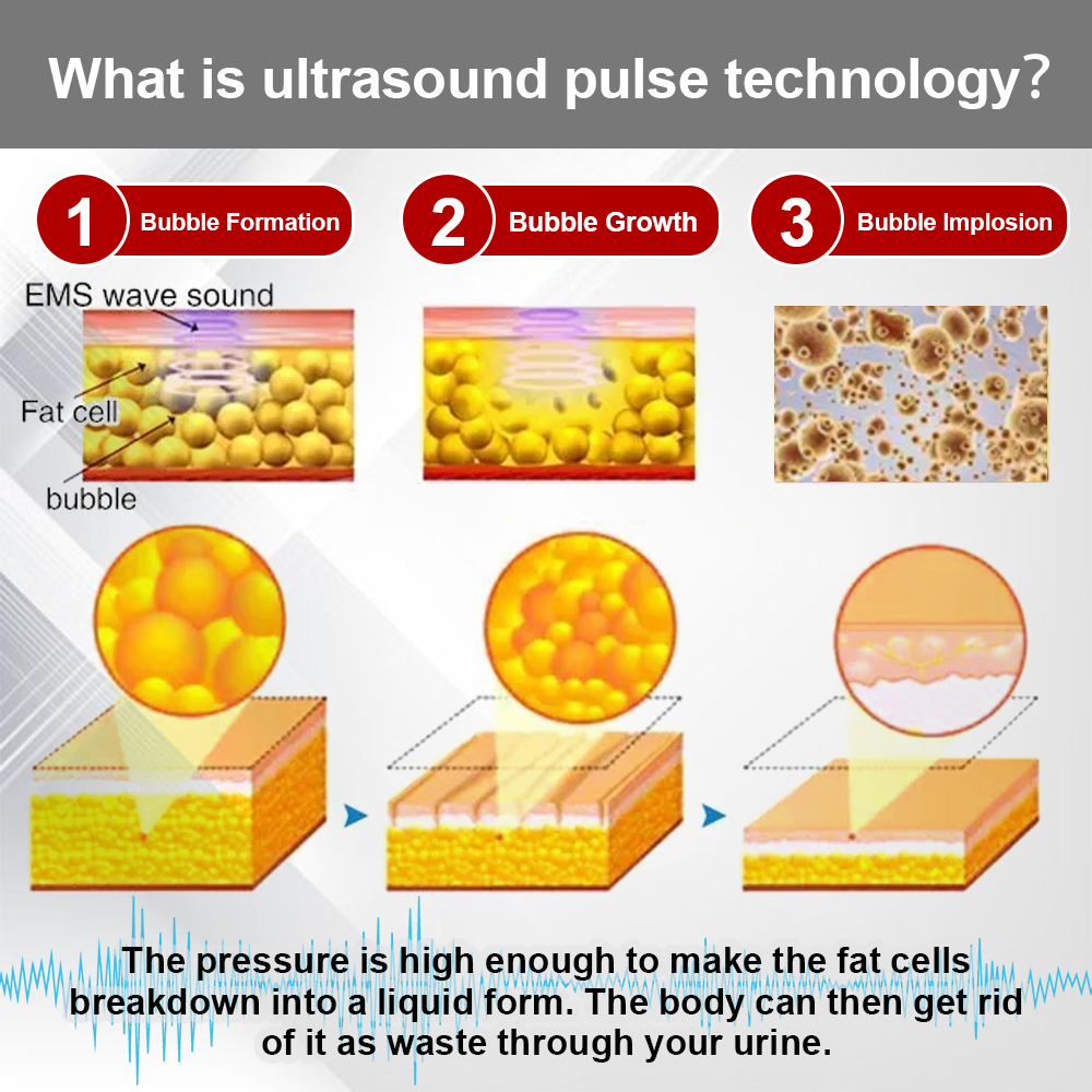 RICPIND® Neckology PulseTech LymphCare Device