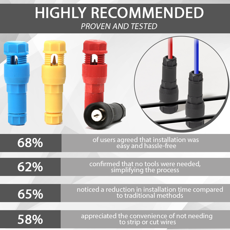 2025⚡️ RICPIND™ QuickLite T-Shape Piercing Terminal Wire Connector