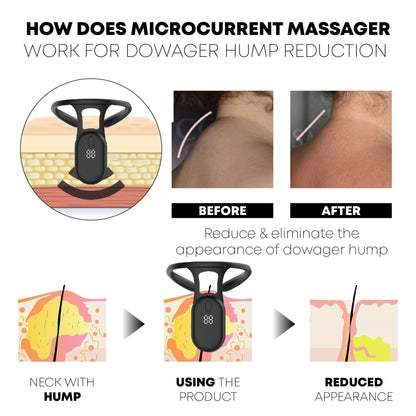 RICPIND® Neckology PulseTech LymphCare Device