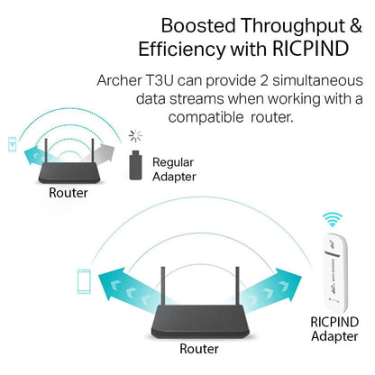 RICPIND Super LTE Max Link Wireless USB Mobile Broadband Adapter